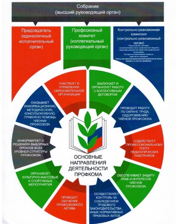 эмблема профсоюза работников образования алтайского края