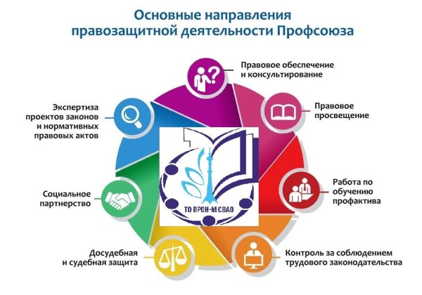 направления работы профсоюзной организации