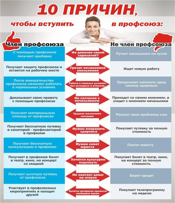 член профсоюза