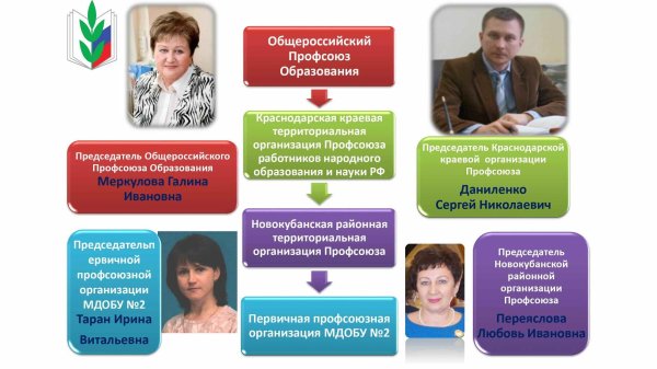 профсоюз образования