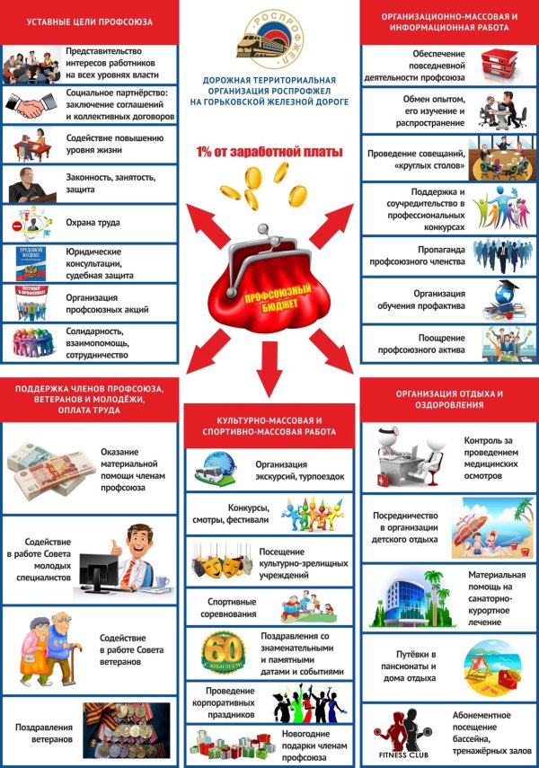 информационная работа в профсоюзе