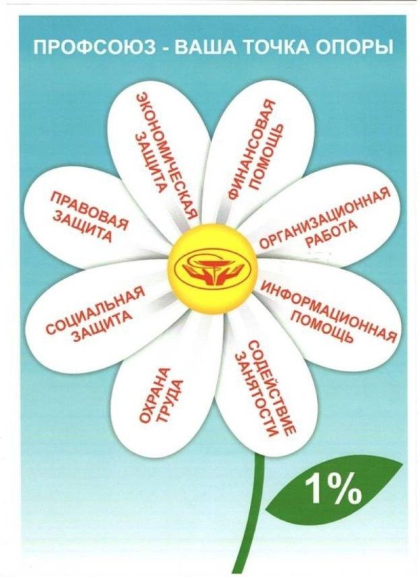 профсоюзные лозунги