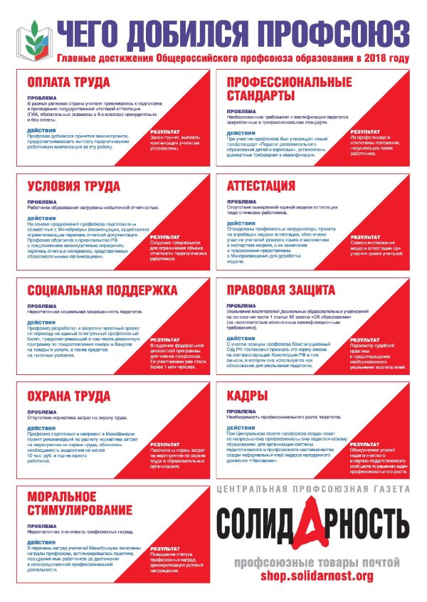 профсоюзные лозунги