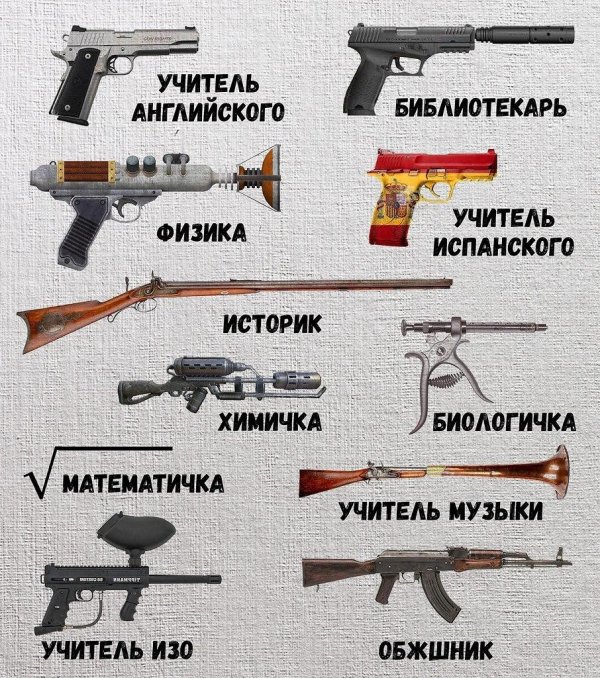 оружие разных стран