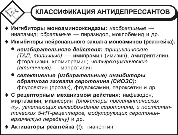 амитриптилин группа антидепрессантов