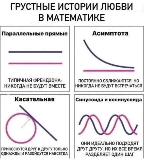 параллельные прямые