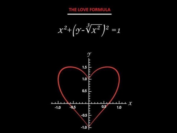 формула сердца