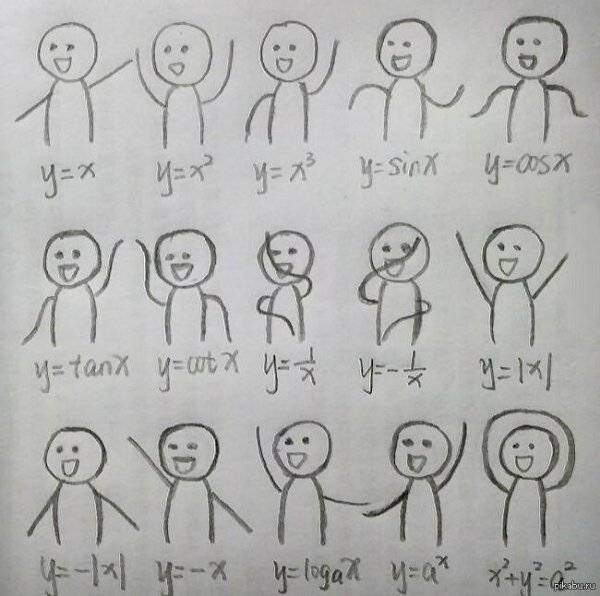 графиками функций