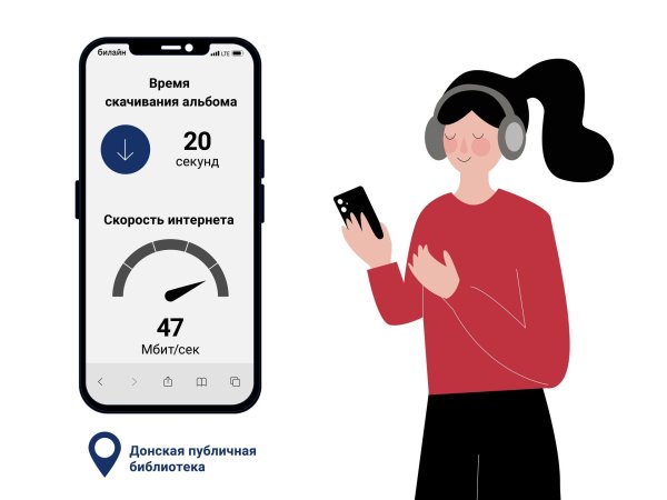 измерение скорости