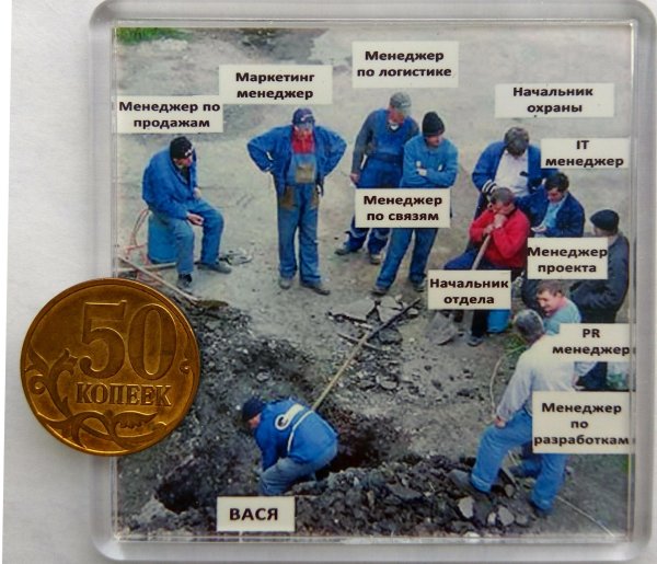 менеджер проекта