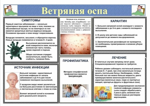 профилактика ветряной оспы у детей памятка для родителей