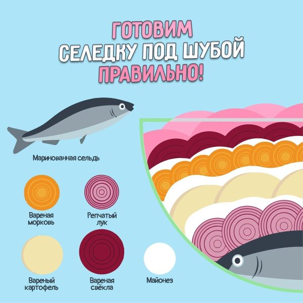 селëдка под шубой