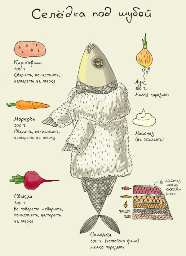 рецепты книга рецептов