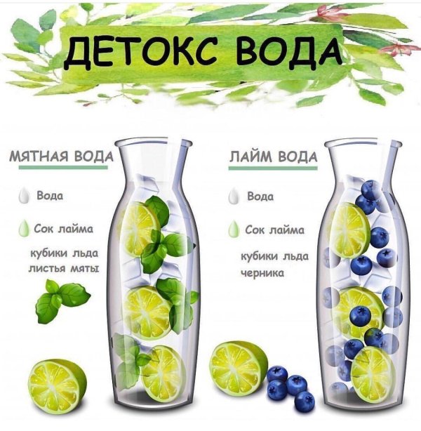 вода для похудения рецепты