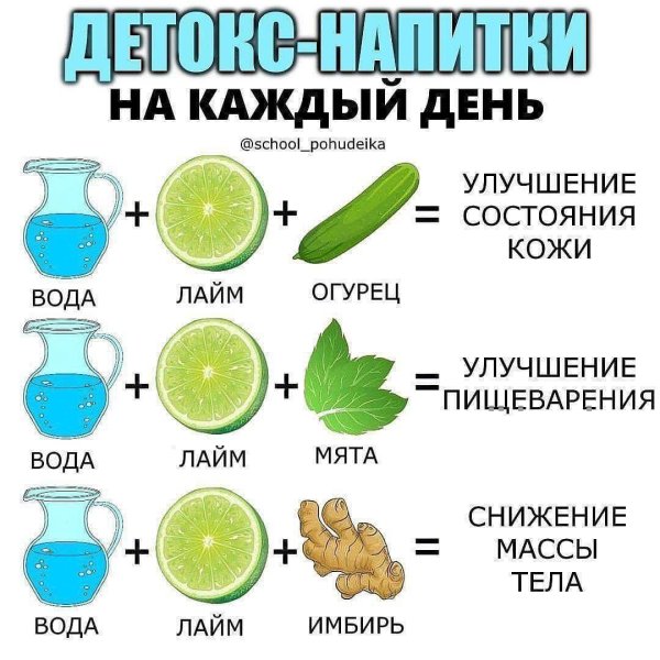 напитки для похудения