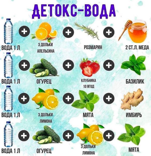 вода для похудения рецепты в домашних