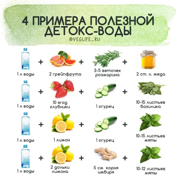 детокс соками на неделю