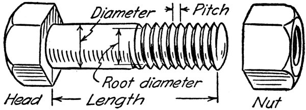 pitch diameter