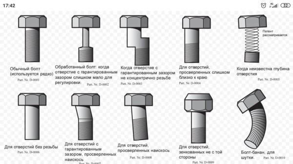 разновидности болтов