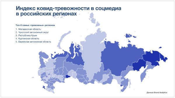 индексы регионов