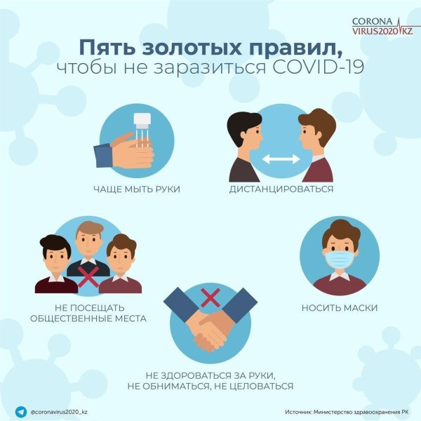 профилактика новой коронавирусной инфекции covid 19