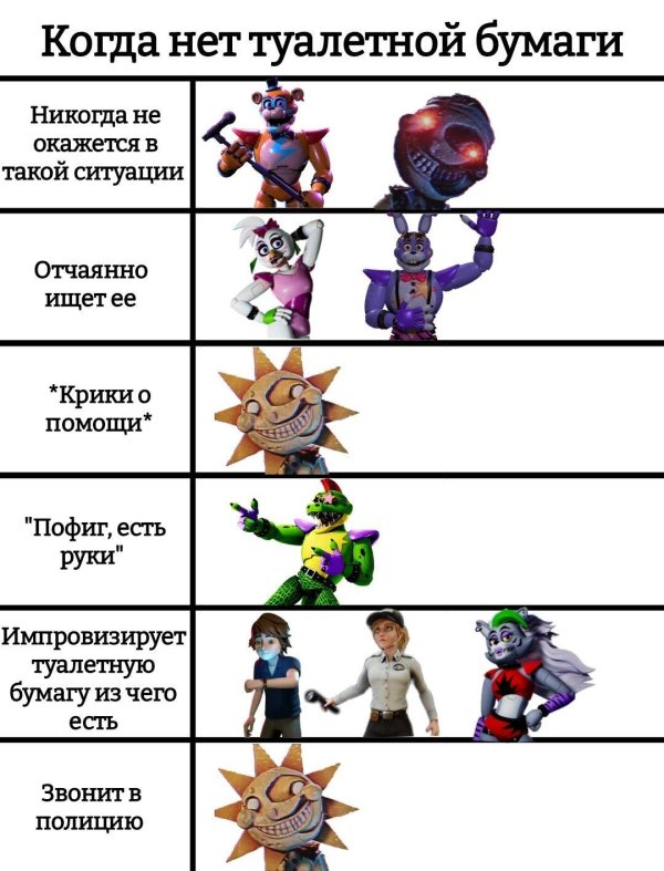 персонажи фнаф