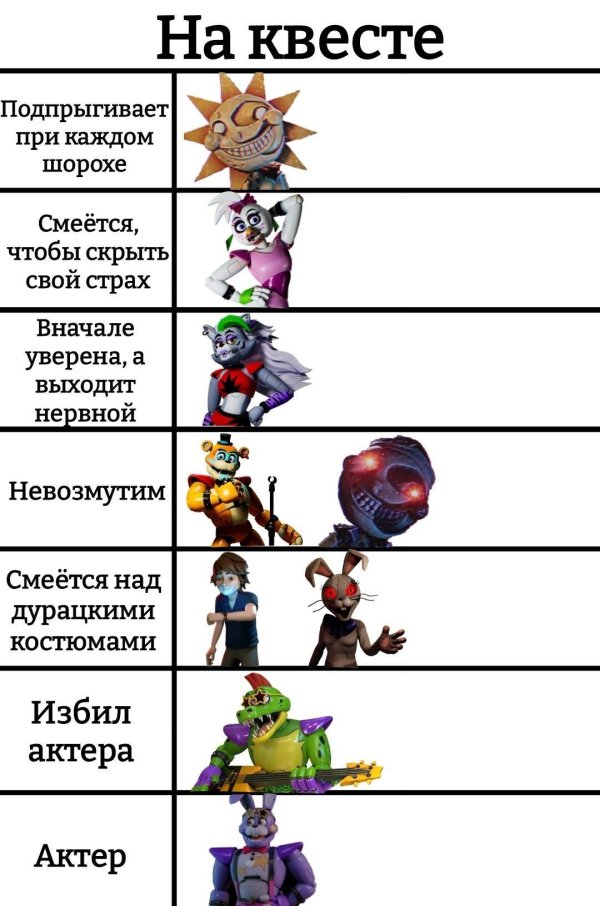 персонажи фнаф