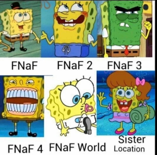 history of spongebob squarepants