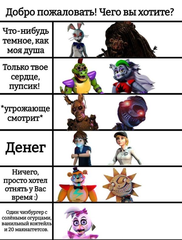 персонажи фнаф