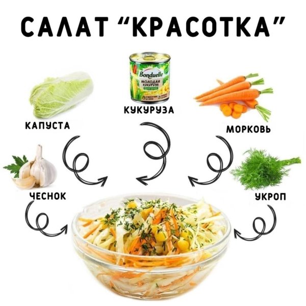 салат из свежей капусты