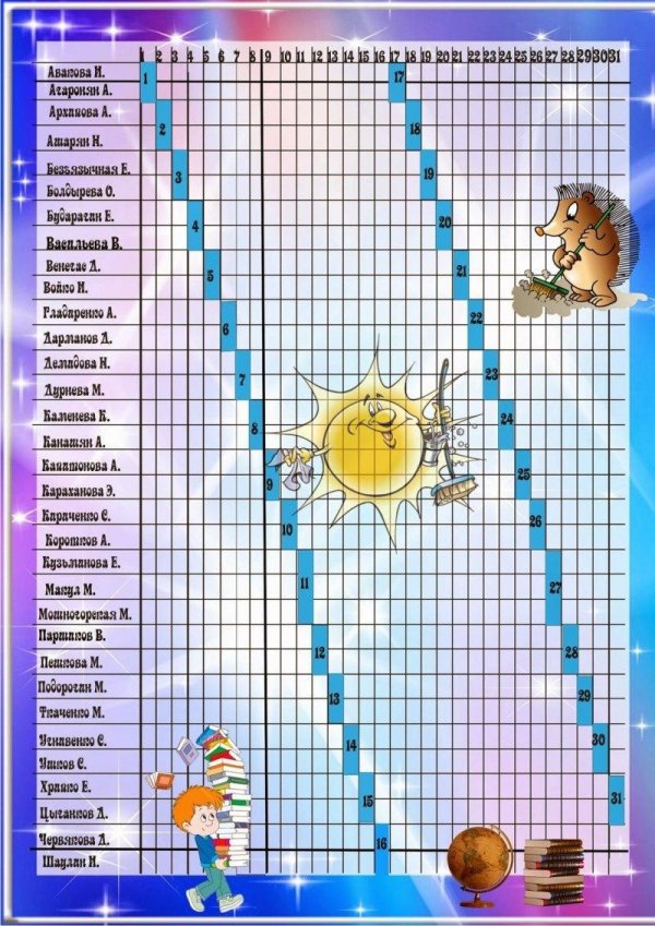 нормы развития ребёнка по месяцам до 1 года воз