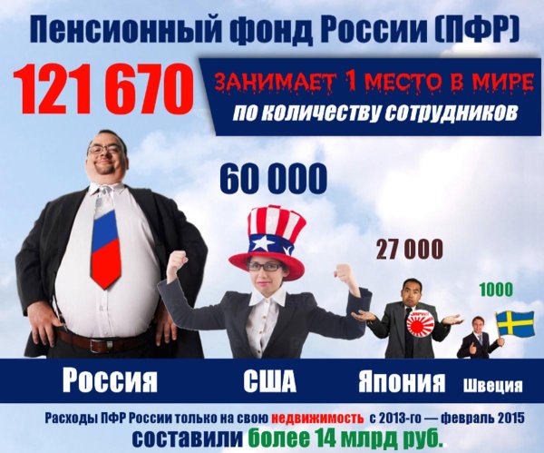пенсии в россии