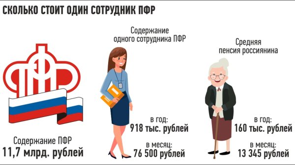 пенсии в россии
