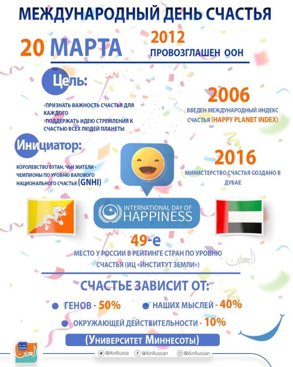 20 марта международный день счастья