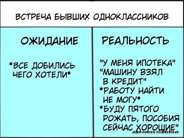 ожидание реальности