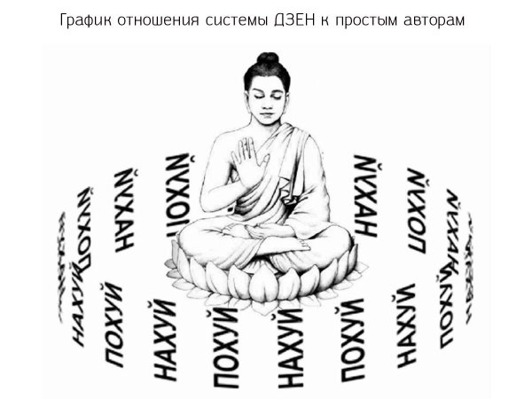 буддийские поздравления