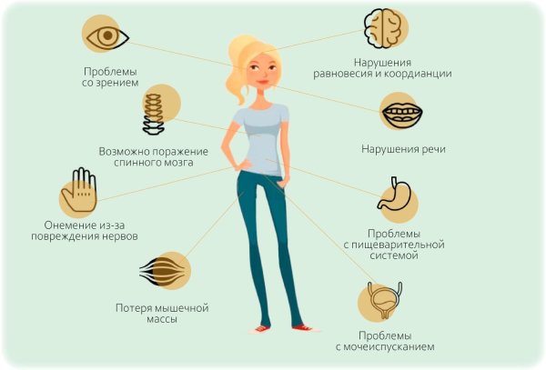 рассеиваем мифы о рассеянном склерозе