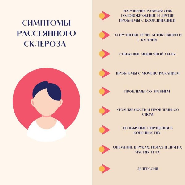 рассеянного склероза