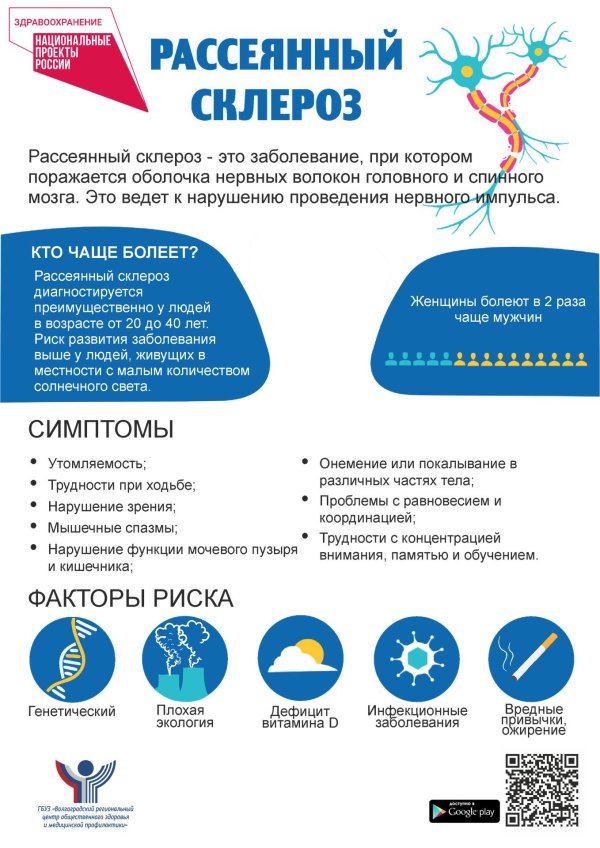 рассеянного склероза