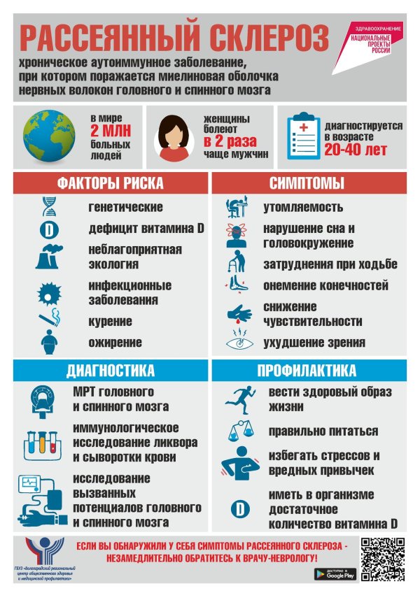 рассеянного склероза