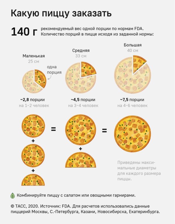 диаметр пиццы