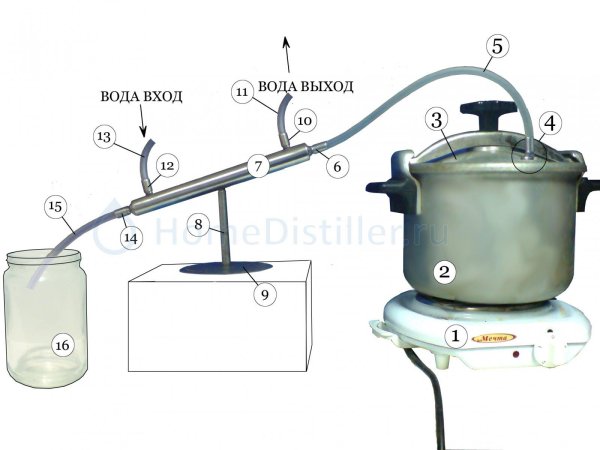 самогонные аппараты