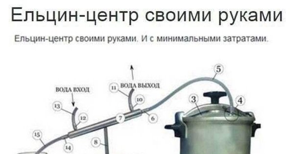 ельцин центр своими руками