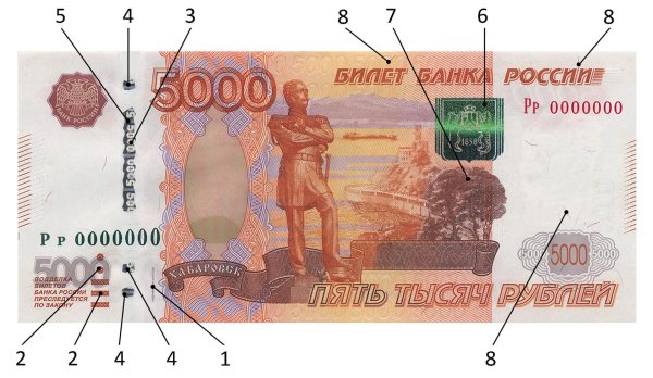 банкнота россии