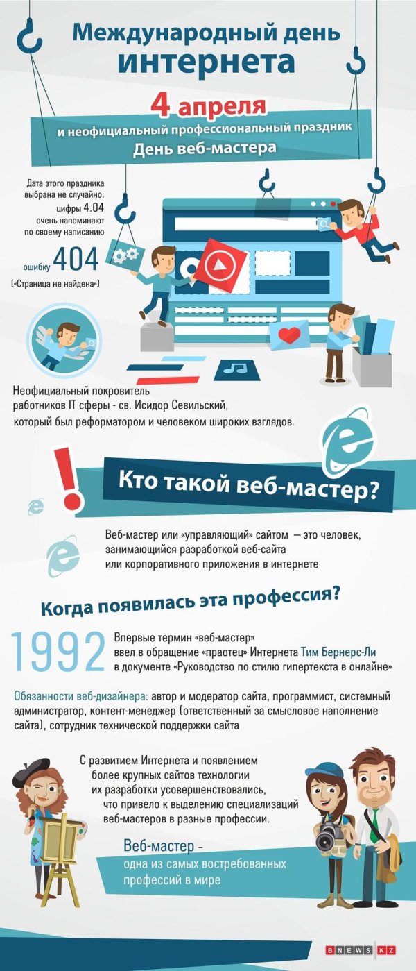 Международный день интернета