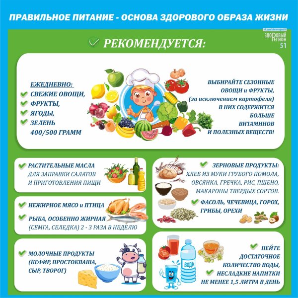 правильное питание для детей