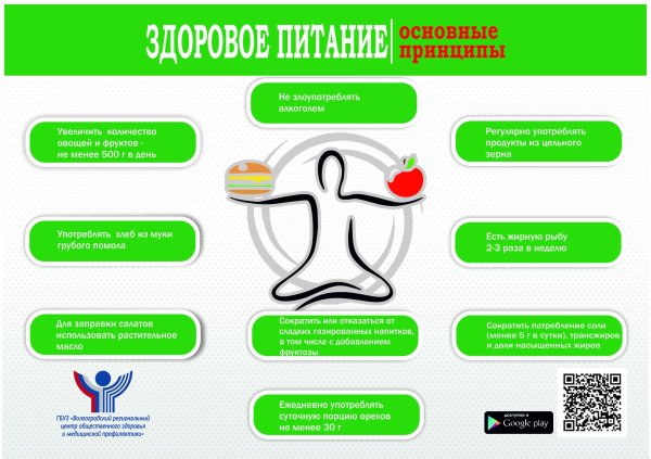 здоровое питание профилактика ожирения