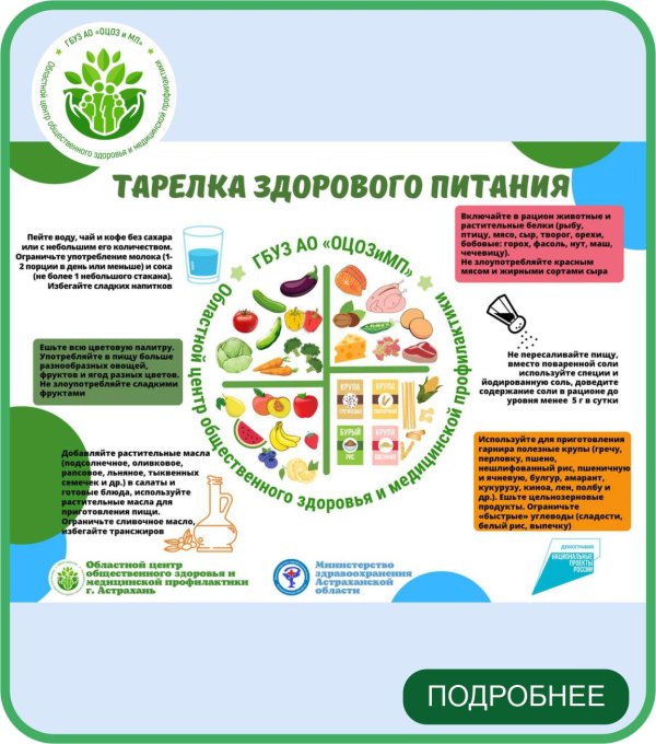 тарелка здорового питания