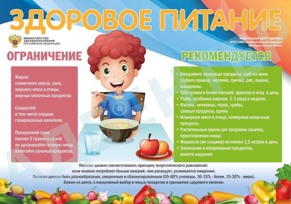 рекомендации по здоровому питанию