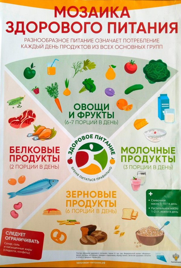 здорового питания